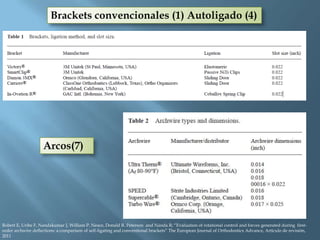 Brackets convencionales (1) Autoligado (4)
Arcos(7)
Robert E, Uribe F, Nandakumar J, William P. Neace, Donald R. Peterson and Nanda R; “Evaluation of rotational control and forces generated during first-
order archwire deflections: a comparison of self-ligating and conventional brackets” The European Journal of Orthodontics Advance, Artículo de revisión,
2011
 
