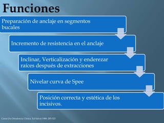 Preparación de anclaje en segmentos
bucales
Incremento de resistencia en el anclaje
Inclinar, Verticalización y enderezar
raíces después de extracciones
Nivelar curva de Spee
Posición correcta y estética de los
incisivos.
Canut JA: Ortodoncia Clinica. Ed Salvat 1988: 285-323
 