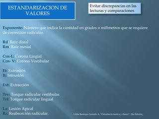 ESTANDARIZACION DE
VALORES
Exponente: Número que indica la cantidad en grados o milímetros que se requiere
de corrección radicular.
Rd: Raíz distal
Rm: Raíz mesial
Crn-L: Corona Lingial
Crn- V: Corona Vestibular
Et: Extrusión
It: Intrusión
Ext: Extracción
Trv: Torque radicular vestibular.
Trl: Torque radicular lingual
La: Lesión Apical
Rr: Reabsorción radicular.
Evitar discrepancias en las
lecturas y comparaciones
Uribe Restrepo Gonzalo A, “Ortodoncia teorica y clinica”, 2da Edición,,
 