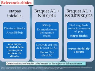 Relevancia clínica
etapas
iniciales
Dientes apiñados
Arcos RS baja
una mayor
cantidad de la
fuerza para
alinear los
dientes
Braquet AL +
Niti 0,014
RS baja
En angulaciones
de segundo
orden
Depende del tipo
de bracket de AL
Menos Play
(flexible)
Braquet AL +
SS 0,019X0,025
Si el ángulo de
contacto aumenta
el play
etapas finales
expresión del tip
y torque
Combinación arco-bracket debe basarse en los objetivos del tratamiento
Glenys A. Thorstenson, B,. Kusy R, “Effect of archwire size and material on the resistance to sliding of self ligating brackets with second-order angulation in
the dry state”, Artículo de revision, American Journal of Orthodontics and Dentofacial Orthopedics, 2002
 
