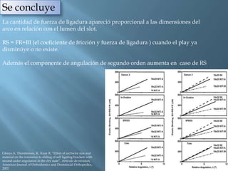 Se concluye
La cantidad de fuerza de ligadura apareció proporcional a las dimensiones del
arco en relación con el lumen del slot.
RS = FR+BI (el coeficiente de fricción y fuerza de ligadura ) cuando el play ya
disminúye o no existe.
Además el componente de angulación de segundo orden aumenta en caso de RS
Glenys A. Thorstenson, B,. Kusy R, “Effect of archwire size and
material on the resistance to sliding of self ligating brackets with
second-order angulation in the dry state”, Artículo de revision,
American Journal of Orthodontics and Dentofacial Orthopedics,
2002
 