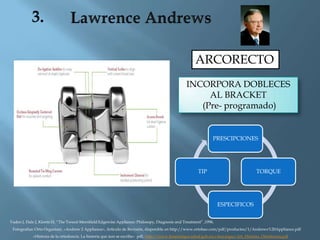 ARCORECTO
INCORPORA DOBLECES
AL BRACKET
(Pre- programado)
PRESCIPCIONES
TORQUE
ESPECIFICOS
TIP
Vaden J, Dale J, Klonts H, “The Tweed-Merrifield Edgewise Appliance: Philosopy, Diagnosis and Treatment” ,1996.
«Historia de la ortodoncia. La historia que áun se escribe» pdf, http://www.hospitalgea.salud.gob.mx/descargas/Art_Historia_Ortodoncia.pdf
Fotografias: Orto Organizer, «Andrew 2 Appliance», Artículo de Revisión, disponible en http://www.ortobao.com/pdf/productos/1/Andrews%20Appliance.pdf
 