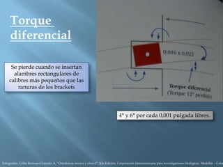 Torque
diferencial
Se pierde cuando se insertan
alambres rectangulares de
calibres más pequeños que las
ranuras de los brackets
4° y 6° por cada 0,001 pulgada libres.
Fotografías: Uribe Restrepo Gonzalo A, “Ortodoncia teorica y clinica”, 2da Edición, Corporación Interamericana para investigaciones biológicas, Medellín – Colom
 