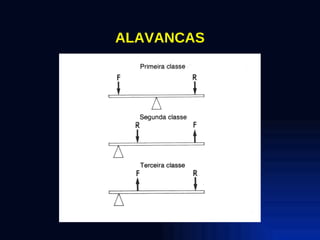 ALAVANCAS 