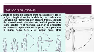 PARADOJA DE CODMAN
 