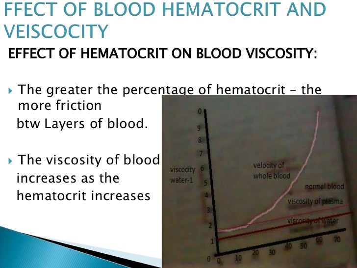 define blood viscosity define blood viscosity