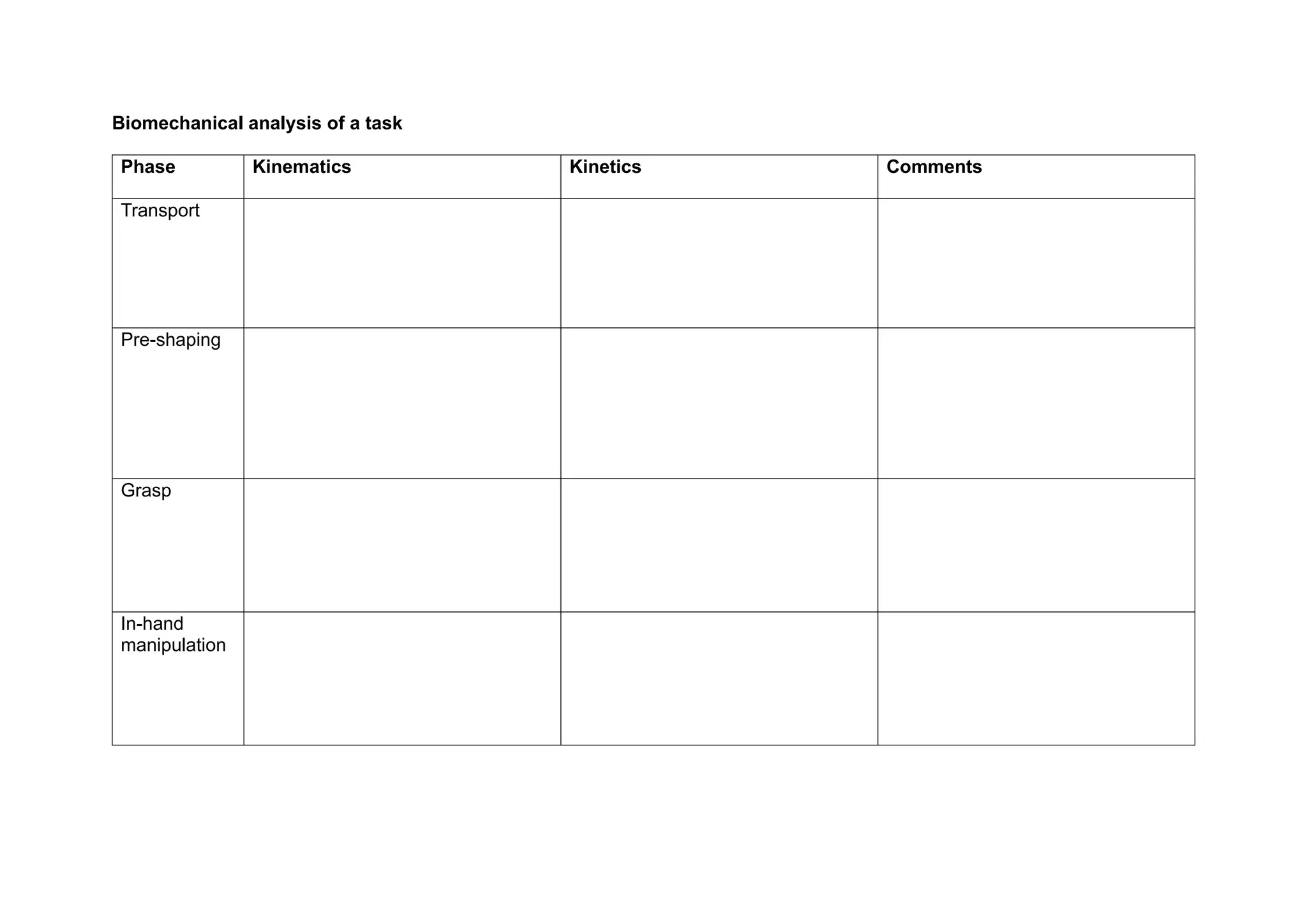 Biomechanical analysis of a task
Phase Kinematics Kinetics Comments
Transport
Pre-shaping
Grasp
In-hand
manipulation