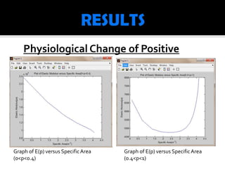 Physiological Change of Positive
    Control




Graph of E(p) versus Specific Area   Graph of E(p) versus Specific Area
(0<p<0.4)                            (0.4<p<1)
 