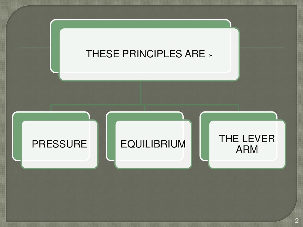 Biomechanical principles of orthotics