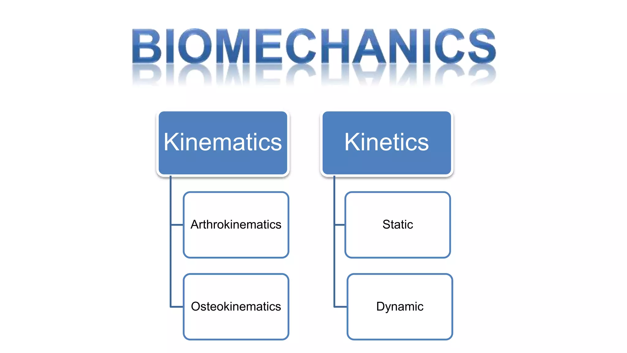 Kinematics
Arthrokinematics
Osteokinematics
Kinetics
Static
Dynamic
 