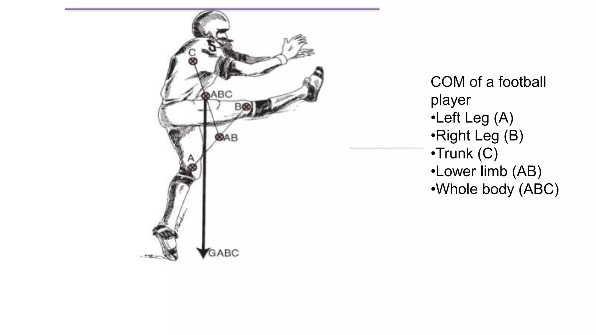 COM of a football
player
•Left Leg (A)
•Right Leg (B)
•Trunk (C)
•Lower limb (AB)
•Whole body (ABC)
 