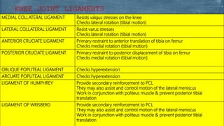 MEDIAL COLLATERAL LIGAMENT Resists valgus stresses on the knee
Checks lateral rotation (tibial motion)
LATERAL COLLATERAL LIGAMENT Resist varus stresses
Checks lateral rotation (tibial motion)
ANTERIOR CRUCIATE LIGAMENT Primary restraint to anterior translation of tibia on femur
Checks medial rotation (tibial motion)
POSTERIOR CRUCIATE LIGAMENT Primary restraint to posterior displacement of tibia on femur
Checks medial rotation (tibial motion)
OBLIQUE POPLITEAL LIGAMENT Checks hyperextension
ARCUATE POPLITEAL LIGAMENT Checks hyperextension
LIGAMENT OF HUMPHREY Provide secondary reinforcement to PCL
They may also assist and control motion of the lateral meniscus
Work in conjunction with politeus muscle & prevent posterior tibial
translation
LIGAMENT OF WRISBERG Provide secondary reinforcement to PCL
They may also assist and control motion of the lateral meniscus
Work in conjunction with politeus muscle & prevent posterior tibial
translation
KNEE JOINT LIGAMENTS
 