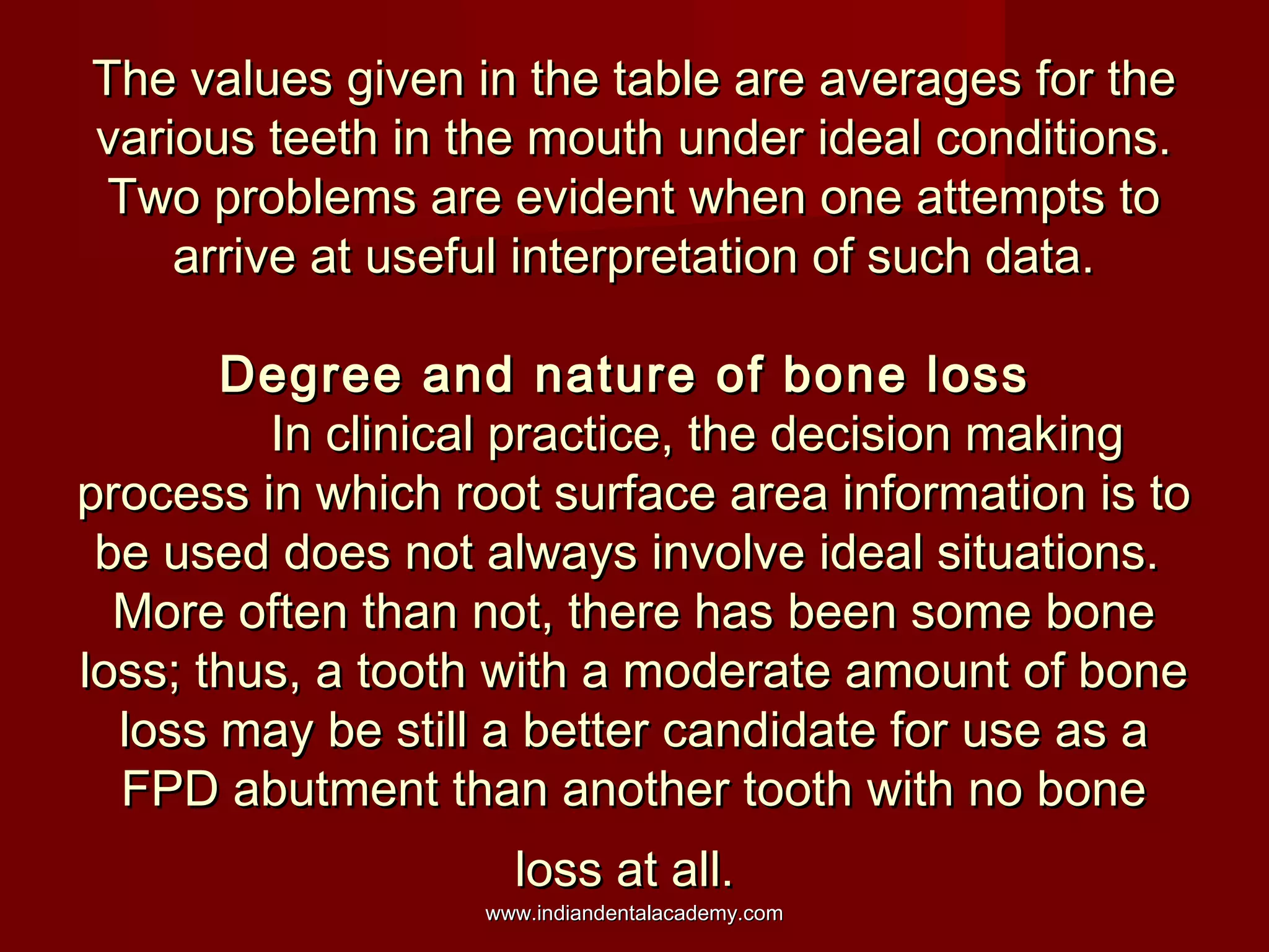 The values given in the table are averages for the
various teeth in the mouth under ideal conditions.
Two problems are evident when one attempts to
arrive at useful interpretation of such data.
Degree and nature of bone loss
In clinical practice, the decision making
process in which root surface area information is to
be used does not always involve ideal situations.
More often than not, there has been some bone
loss; thus, a tooth with a moderate amount of bone
loss may be still a better candidate for use as a
FPD abutment than another tooth with no bone
loss at all.

www.indiandentalacademy.com

 