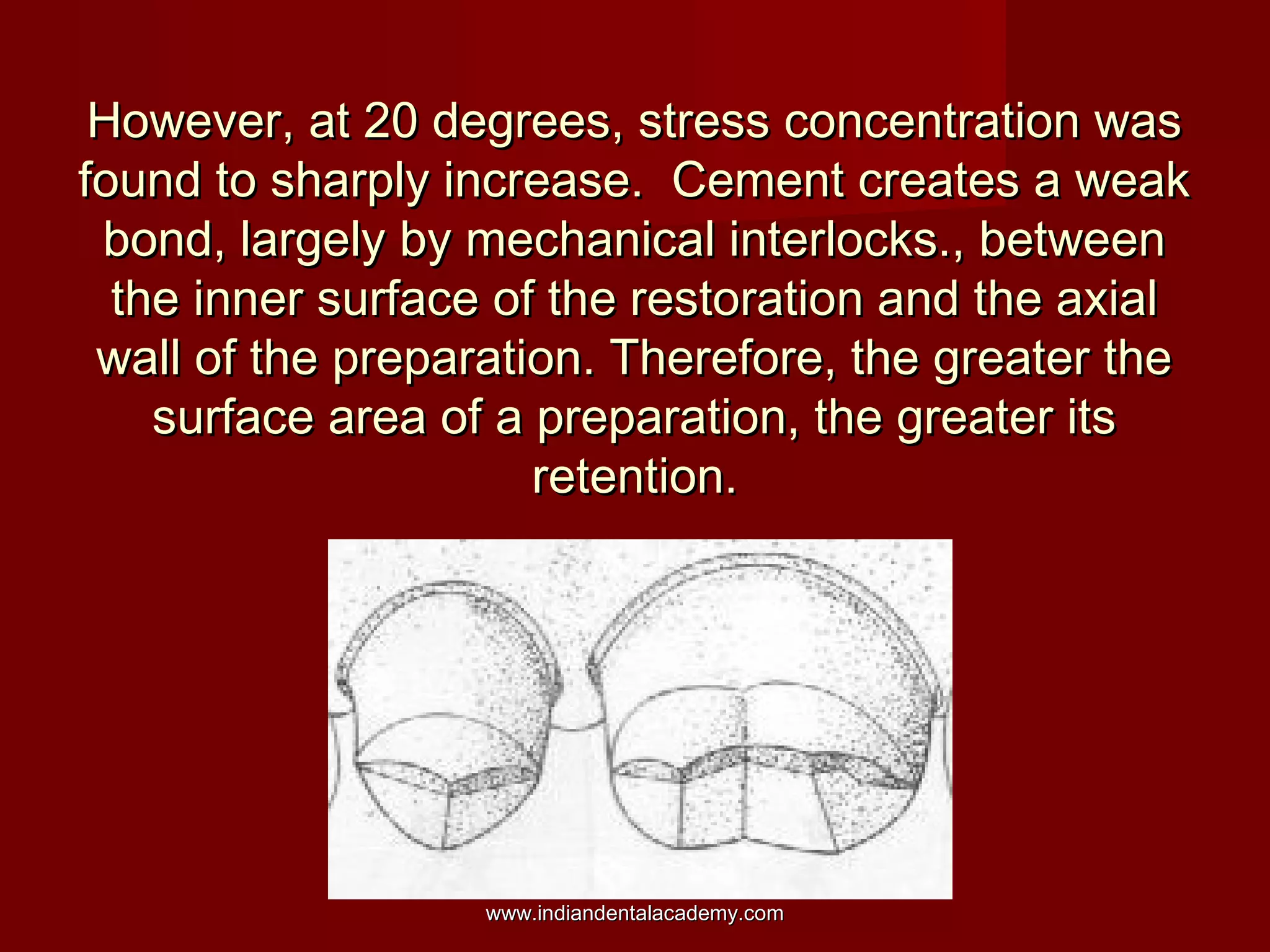 However, at 20 degrees, stress concentration was
found to sharply increase. Cement creates a weak
bond, largely by mechanical interlocks., between
the inner surface of the restoration and the axial
wall of the preparation. Therefore, the greater the
surface area of a preparation, the greater its
retention.

www.indiandentalacademy.com

 