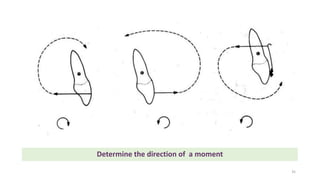 Determine the direction of a moment
35
 