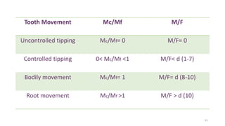 Tooth Movement Mc/Mf M/F
Uncontrolled tipping Mc/Mf= 0 M/F= 0
Controlled tipping 0< Mc/Mf <1 M/F< d (1-7)
Bodily movement Mc/Mf= 1 M/F= d (8-10)
Root movement Mc/Mf >1 M/F > d (10)
61
 