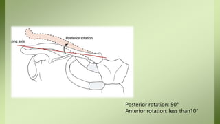 Posterior Rotation Treatment Biomechanics- Shoulder Joint!!!!!!!!!!!! | PPTX