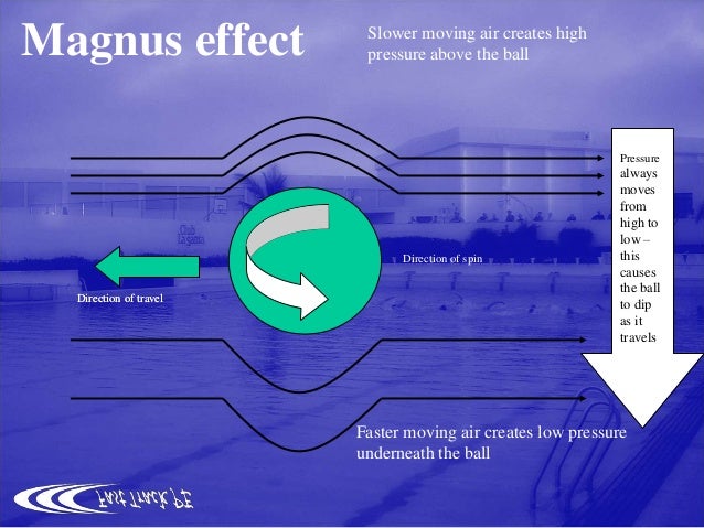 of flow air direction 4 Biomechanics of flow air direction 4 Biomechanics