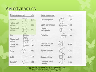 Aerodynamics

Drag coefficients of various geometries
Figure from Bicycling Science pg. 191

 
