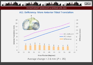 PHYSIOTHERAPY WORKSHOP & SEMINAR UMS 2023
 