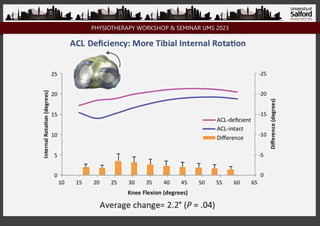 PHYSIOTHERAPY WORKSHOP & SEMINAR UMS 2023
 