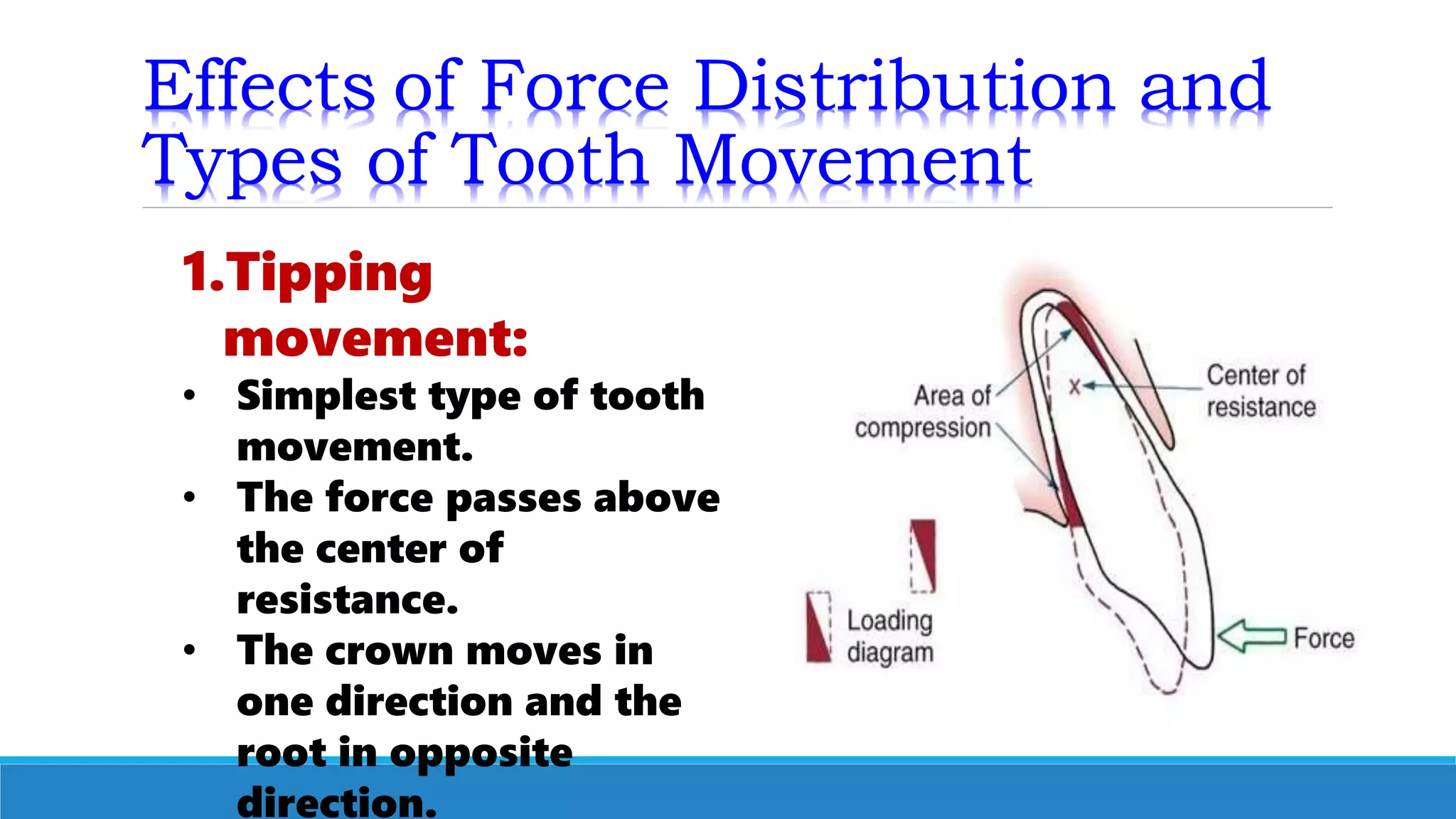 Effects of Force Distribution and
Types of Tooth Movement
1.Tipping
movement:
• Simplest type of tooth
movement.
• The force passes above
the center of
resistance.
• The crown moves in
one direction and the
root in opposite
direction.
 