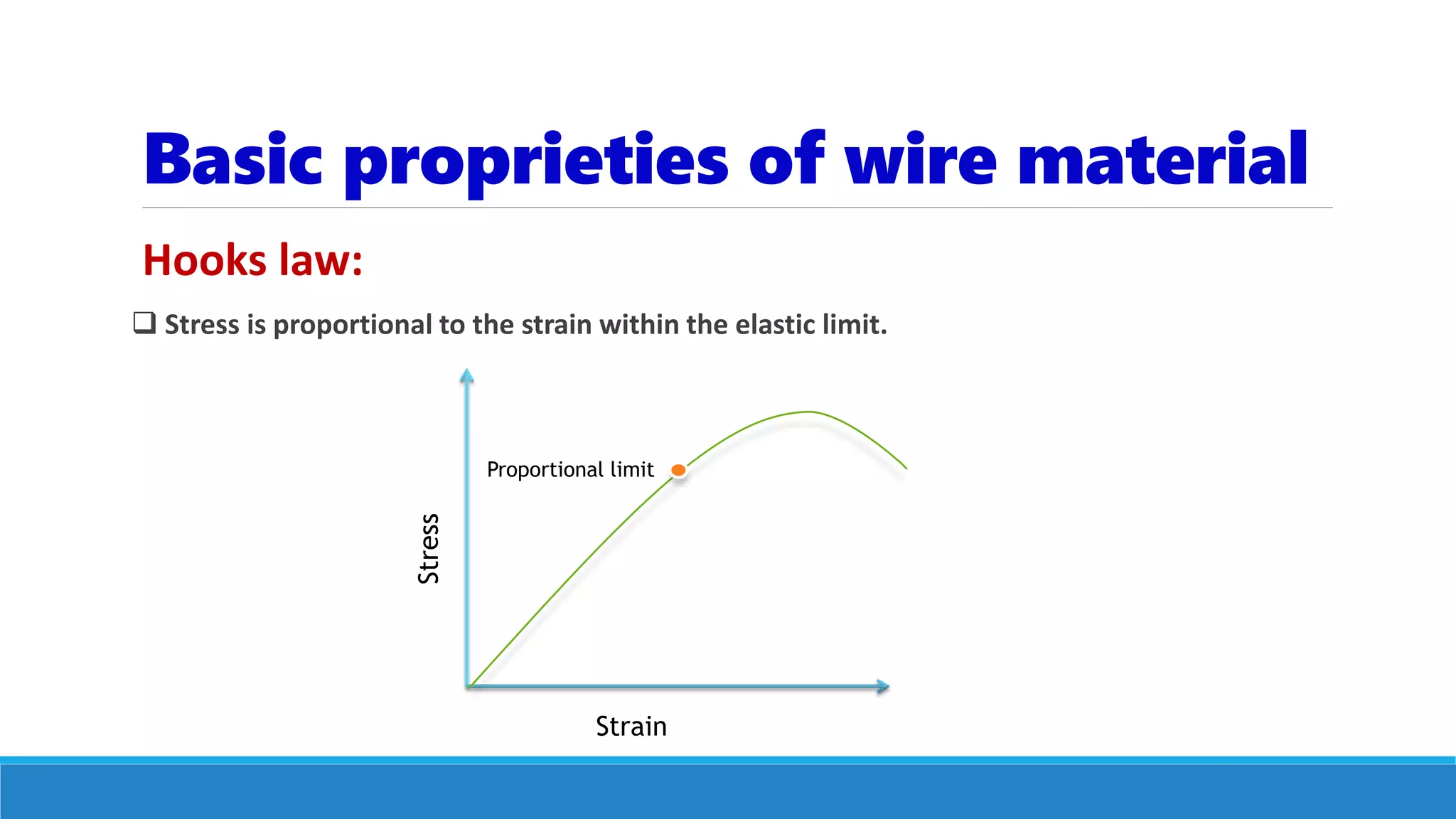 Basic proprieties of wire material
Hooks law:
 Stress is proportional to the strain within the elastic limit.
Proportional limit
Stress
Strain
 