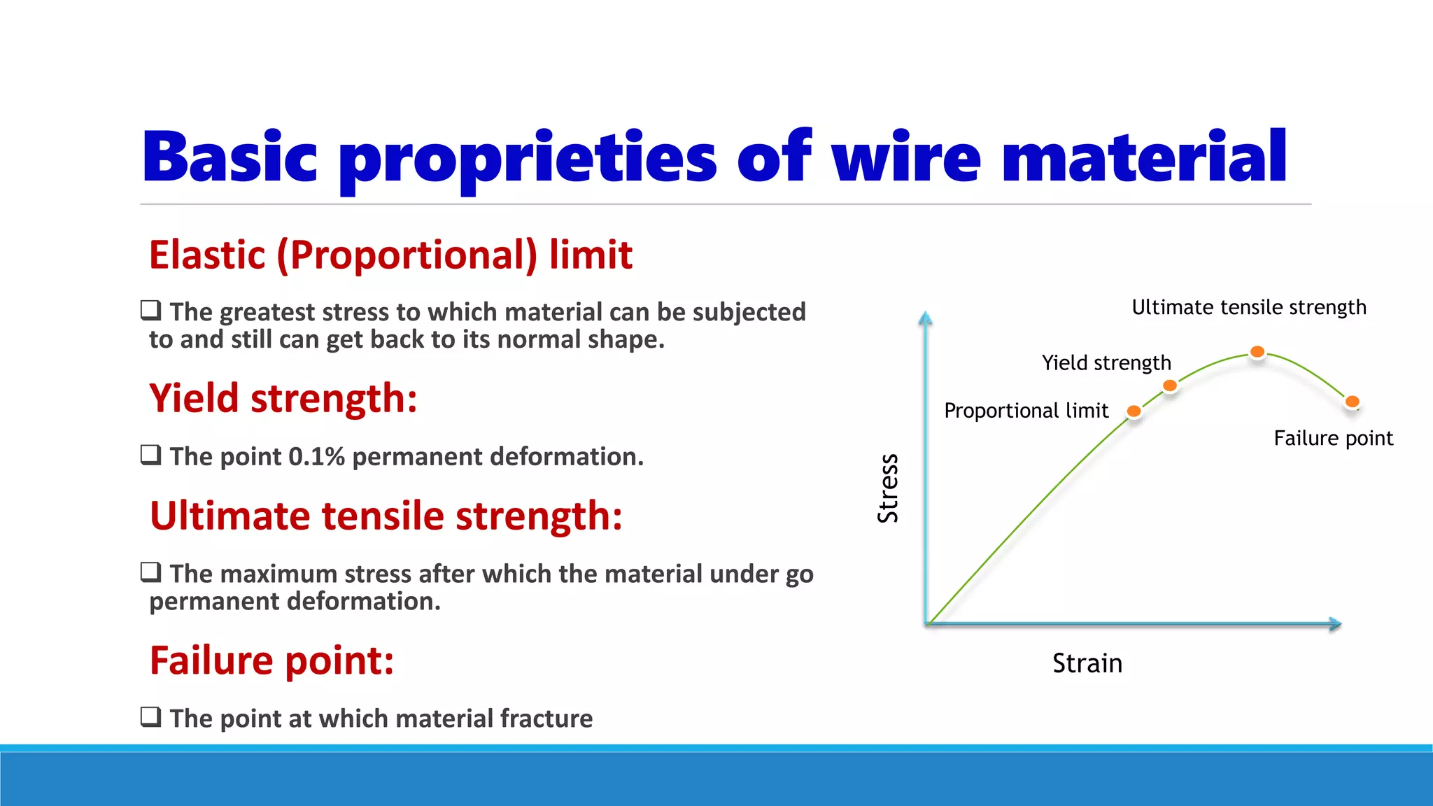 Basic proprieties of wire material
Elastic (Proportional) limit
 The greatest stress to which material can be subjected
to and still can get back to its normal shape.
Yield strength:
 The point 0.1% permanent deformation.
Ultimate tensile strength:
 The maximum stress after which the material under go
permanent deformation.
Failure point:
 The point at which material fracture
Ultimate tensile strength
Yield strength
Proportional limit
Failure point
Stress
Strain
 