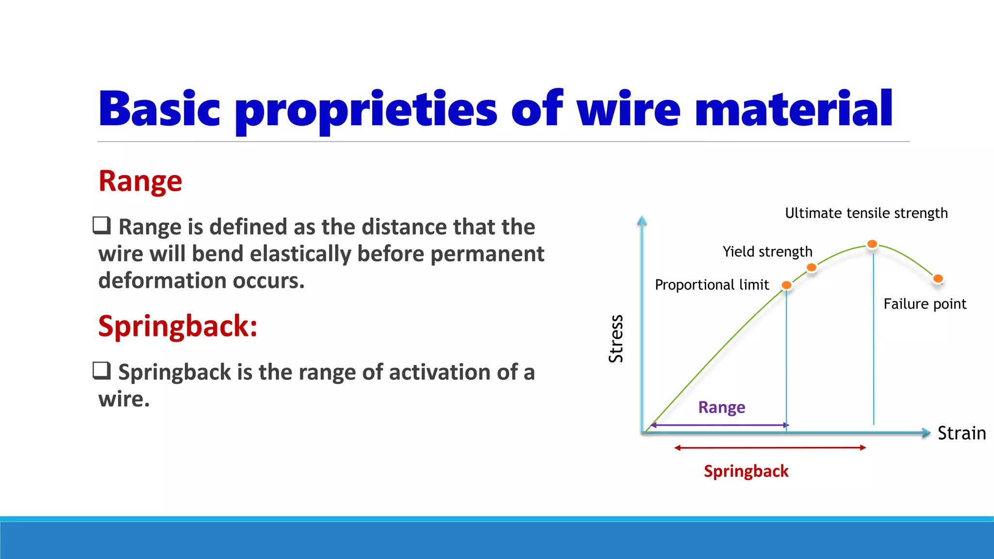 Basic proprieties of wire material
Range
 Range is defined as the distance that the
wire will bend elastically before permanent
deformation occurs.
Springback:
 Springback is the range of activation of a
wire.
Ultimate tensile strength
Yield strength
Proportional limit
Failure point
Stress
Strain
Range
Springback
 