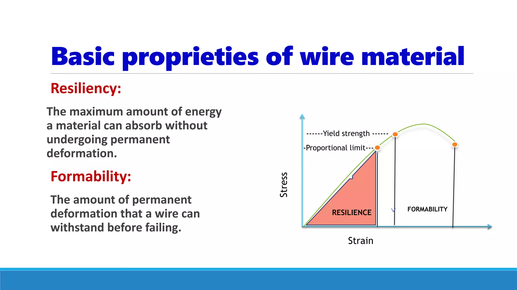 Basic proprieties of wire material
Resiliency:
The maximum amount of energy
a material can absorb without
undergoing permanent
deformation.
Formability:
The amount of permanent
deformation that a wire can
withstand before failing.
------Yield strength ------
-Proportional limit---
Strain
Stress
FORMABILITY
RESILIENCE
 