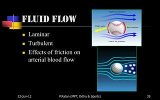 Fluid Flow
      Laminar
      Turbulent
      Effects of friction on
       arterial blood flow




22-Jun-12           P.Ratan (MPT, Ortho & Sports)   35
 