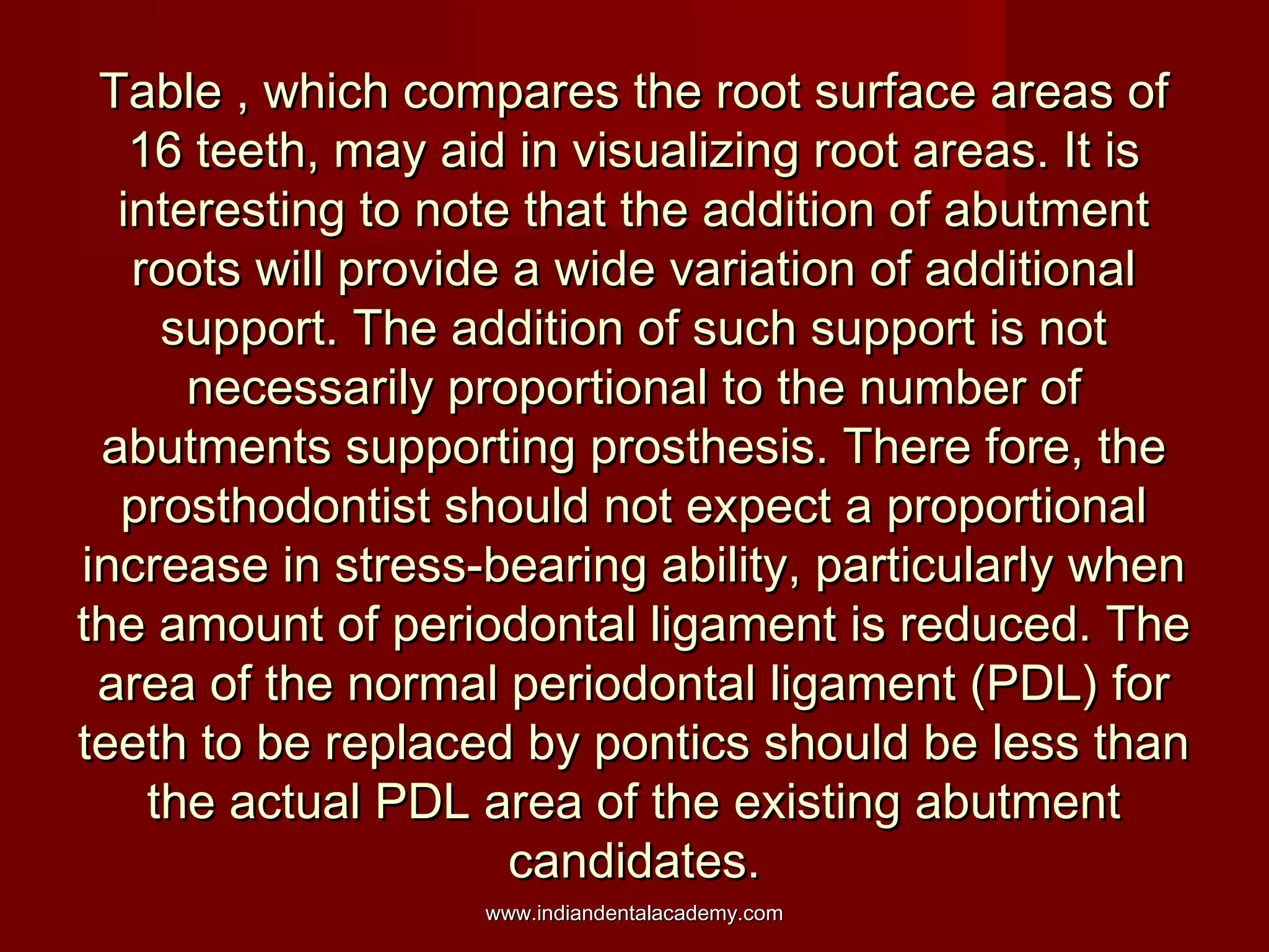 Table , which compares the root surface areas ofTable , which compares the root surface areas of
16 teeth, may aid in visualizing root areas. It is16 teeth, may aid in visualizing root areas. It is
interesting to note that the addition of abutmentinteresting to note that the addition of abutment
roots will provide a wide variation of additionalroots will provide a wide variation of additional
support. The addition of such support is notsupport. The addition of such support is not
necessarily proportional to the number ofnecessarily proportional to the number of
abutments supporting prosthesis. There fore, theabutments supporting prosthesis. There fore, the
prosthodontist should not expect a proportionalprosthodontist should not expect a proportional
increase in stress-bearing ability, particularly whenincrease in stress-bearing ability, particularly when
the amount of periodontal ligament is reduced. Thethe amount of periodontal ligament is reduced. The
area of the normal periodontal ligament (PDL) forarea of the normal periodontal ligament (PDL) for
teeth to be replaced by pontics should be less thanteeth to be replaced by pontics should be less than
the actual PDL area of the existing abutmentthe actual PDL area of the existing abutment
candidates.candidates.
www.indiandentalacademy.comwww.indiandentalacademy.com
 