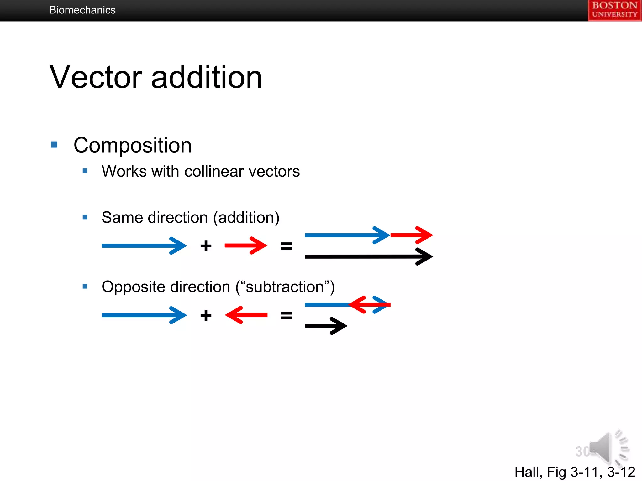 Biomechanics




Vector addition

 Composition
      Works with collinear vectors

      Same direction (addition)
                     +             =
      Opposite direction (“subtraction”)
                     +             =




                                                       30
                                            Hall, Fig 3-11, 3-12
 