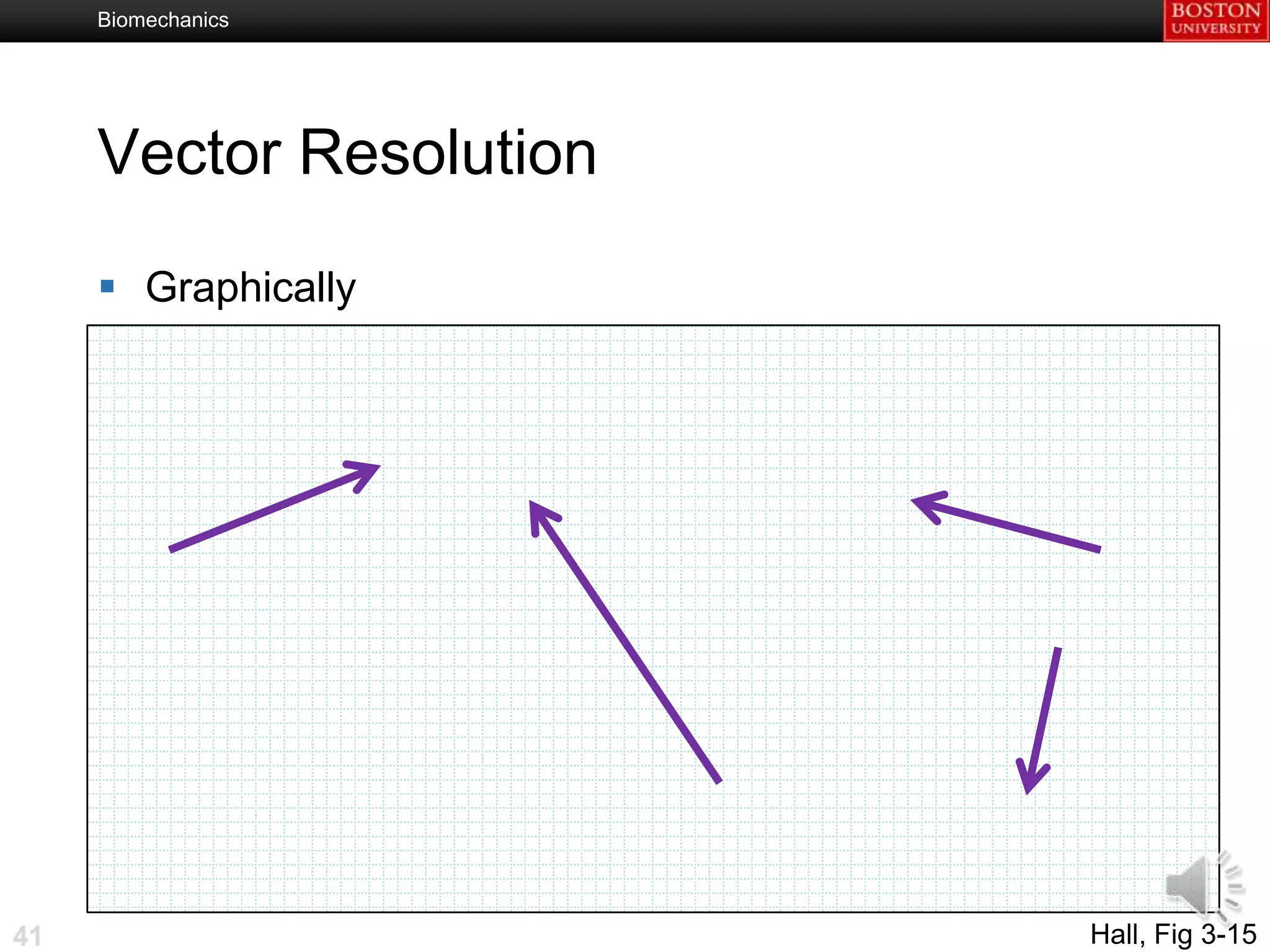 Biomechanics




     Vector Resolution

      Graphically




41                       Hall, Fig 3-15
 