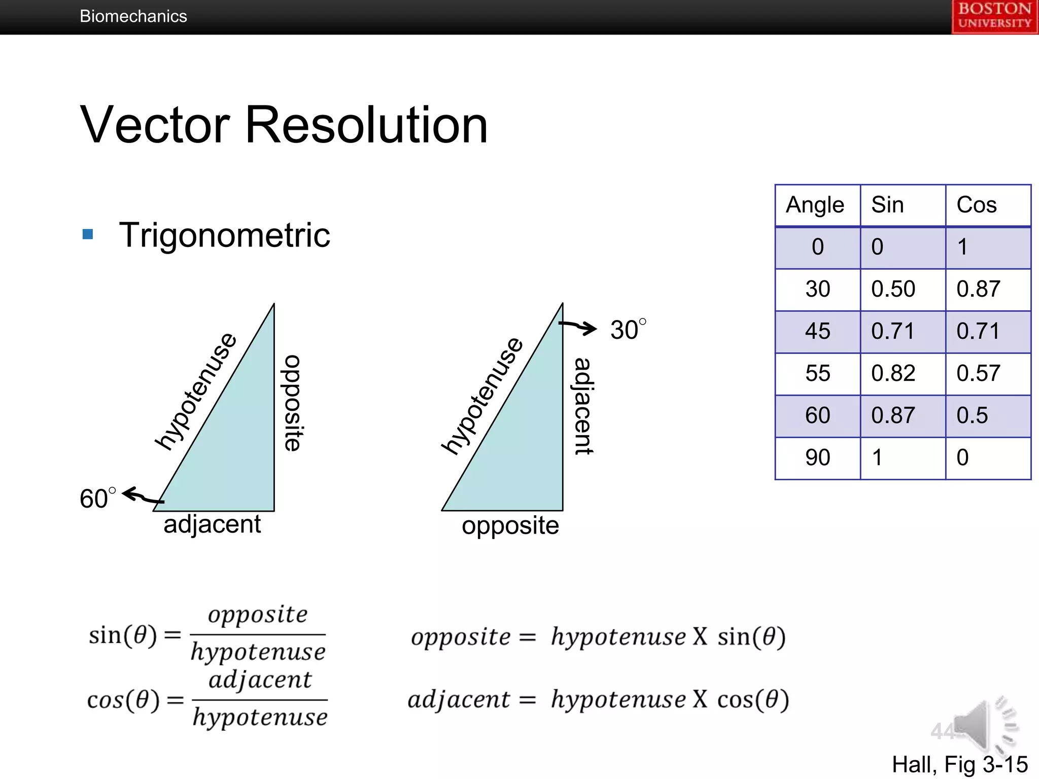 Biomechanics




Vector Resolution
                                                           Angle   Sin       Cos
 Trigonometric                                              0     0         1
                                                            30     0.50      0.87
                                                     30°    45     0.71      0.71
                    opposite




                                          adjacent
                                                            55     0.82      0.57
                                                            60     0.87      0.5
                                                            90     1         0
60°
         adjacent              opposite




                                                                           44
                                                                       Hall, Fig 3-15
 