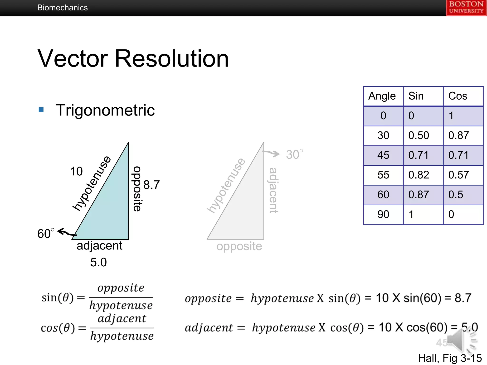 Biomechanics




Vector Resolution
                                                                 Angle   Sin       Cos
 Trigonometric                                                    0     0         1
                                                                  30     0.50      0.87
                                                           30°    45     0.71      0.71
                    opposite


       10




                                                adjacent
                                                                  55     0.82      0.57
                               8.7
                                                                  60     0.87      0.5
                                                                  90     1         0
60°
         adjacent                    opposite
           5.0




                                                                                 45
                                                                             Hall, Fig 3-15
 