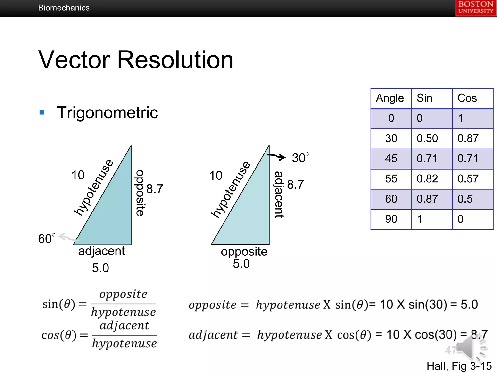 Biomechanics




Vector Resolution
                                                                  Angle   Sin       Cos
 Trigonometric                                                     0     0         1
                                                                   30     0.50      0.87
                                                            30°    45     0.71      0.71
                    opposite


       10                            10




                                                 adjacent
                                                                   55     0.82      0.57
                               8.7                          8.7
                                                                   60     0.87      0.5
                                                                   90     1         0
60°
         adjacent                     opposite
           5.0                          5.0




                                                                                  47
                                                                              Hall, Fig 3-15
 