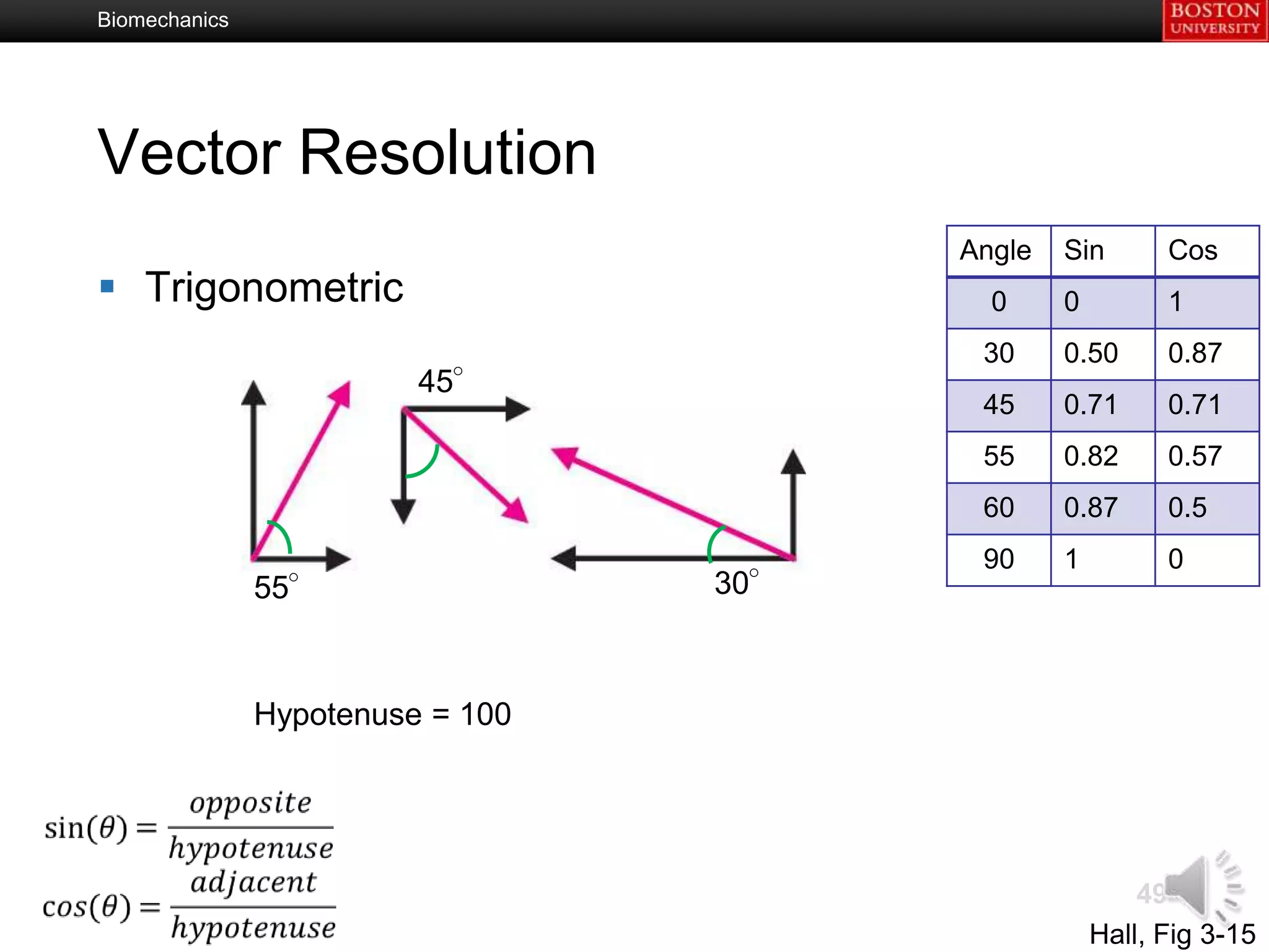 Biomechanics




Vector Resolution
                                        Angle   Sin       Cos
 Trigonometric                           0     0         1
                                         30     0.50      0.87
                         45°
                                         45     0.71      0.71
                                         55     0.82      0.57
                                         60     0.87      0.5
                                         90     1         0
               55°                30°



               Hypotenuse = 100




                                                        49
                                                    Hall, Fig 3-15
 