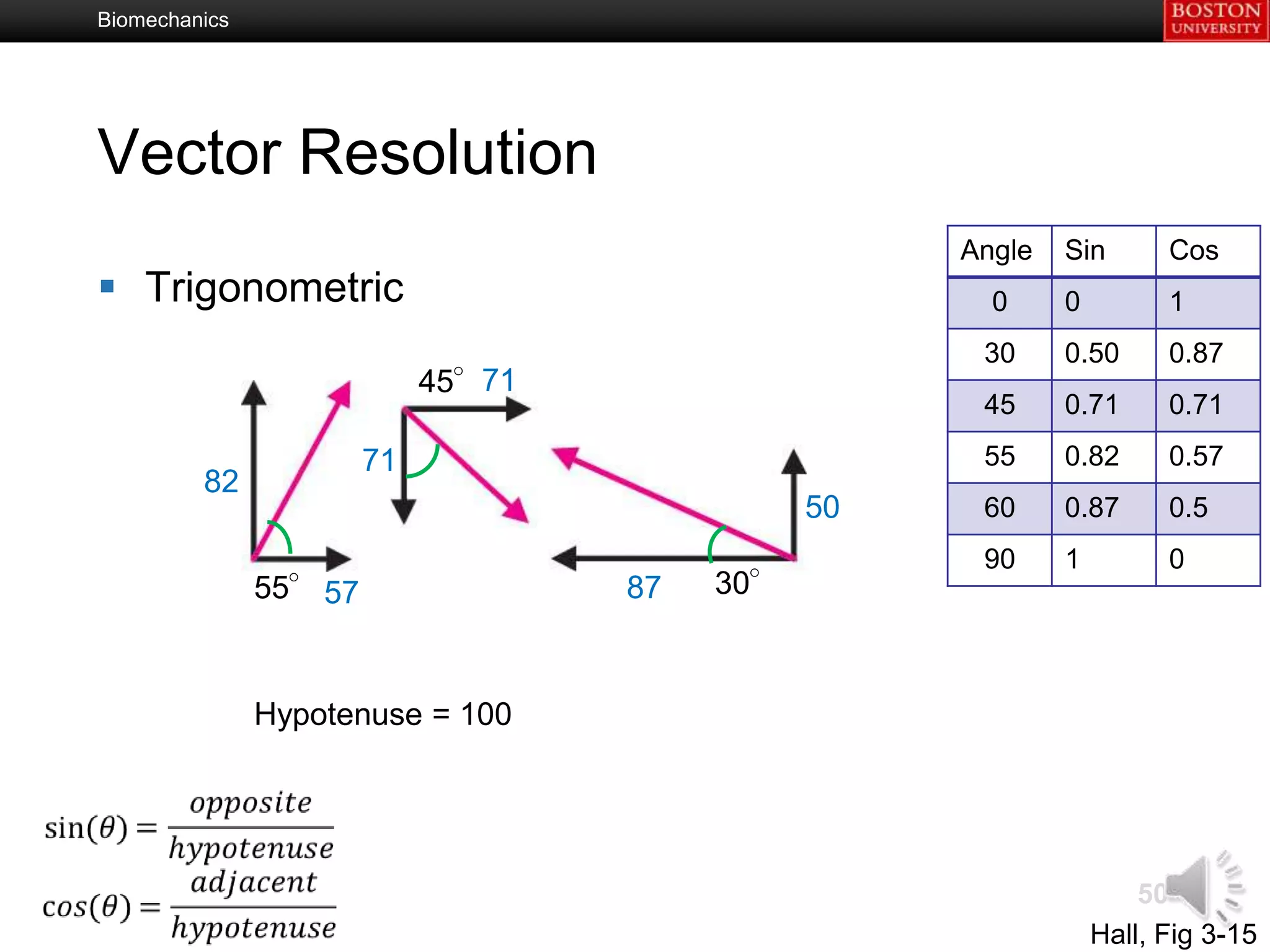 Biomechanics




Vector Resolution
                                                     Angle   Sin       Cos
 Trigonometric                                        0     0         1
                                                      30     0.50      0.87
                             45°71
                                                      45     0.71      0.71

                        71                            55     0.82      0.57
         82
                                                50    60     0.87      0.5
                                                      90     1         0
               55° 57                87   30°



               Hypotenuse = 100




                                                                     50
                                                                 Hall, Fig 3-15
 