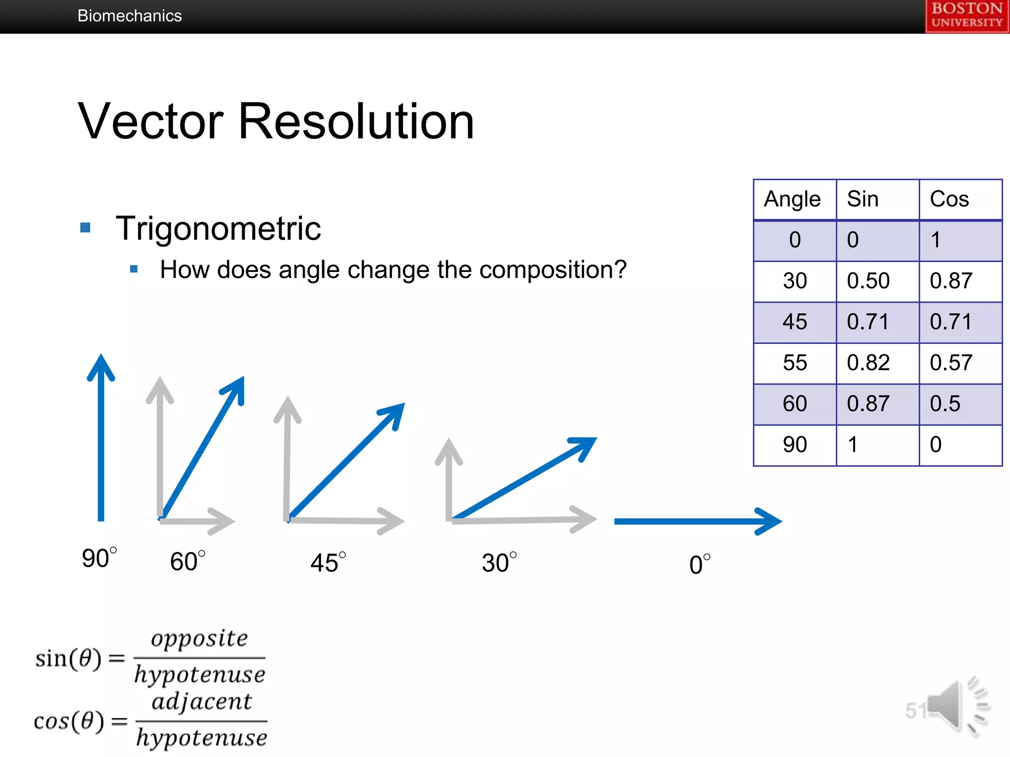 Biomechanics




Vector Resolution
                                                     Angle   Sin         Cos
 Trigonometric                                        0     0           1
      How does angle change the composition?         30     0.50        0.87
                                                      45     0.71        0.71
                                                      55     0.82        0.57
                                                      60     0.87        0.5
                                                      90     1           0




90°       60°      45°           30°            0°




                                                                    51
 