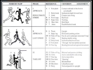 Biomechanics of Jumping | PPTX