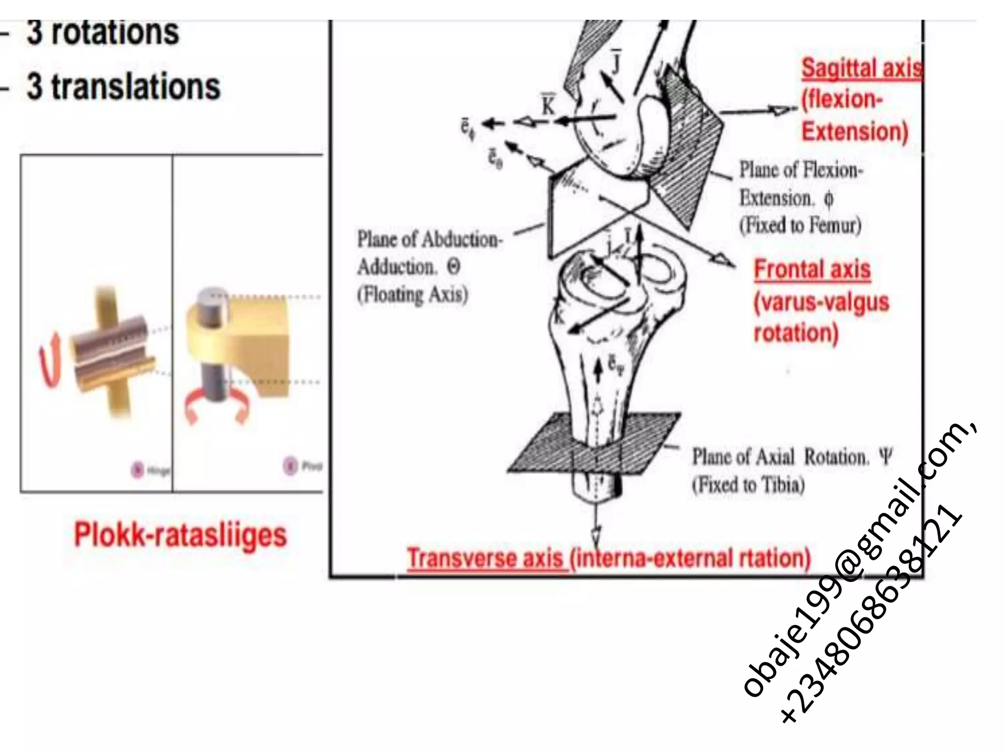 Terminal J Sign Biomechanics of knee jnt | PPT