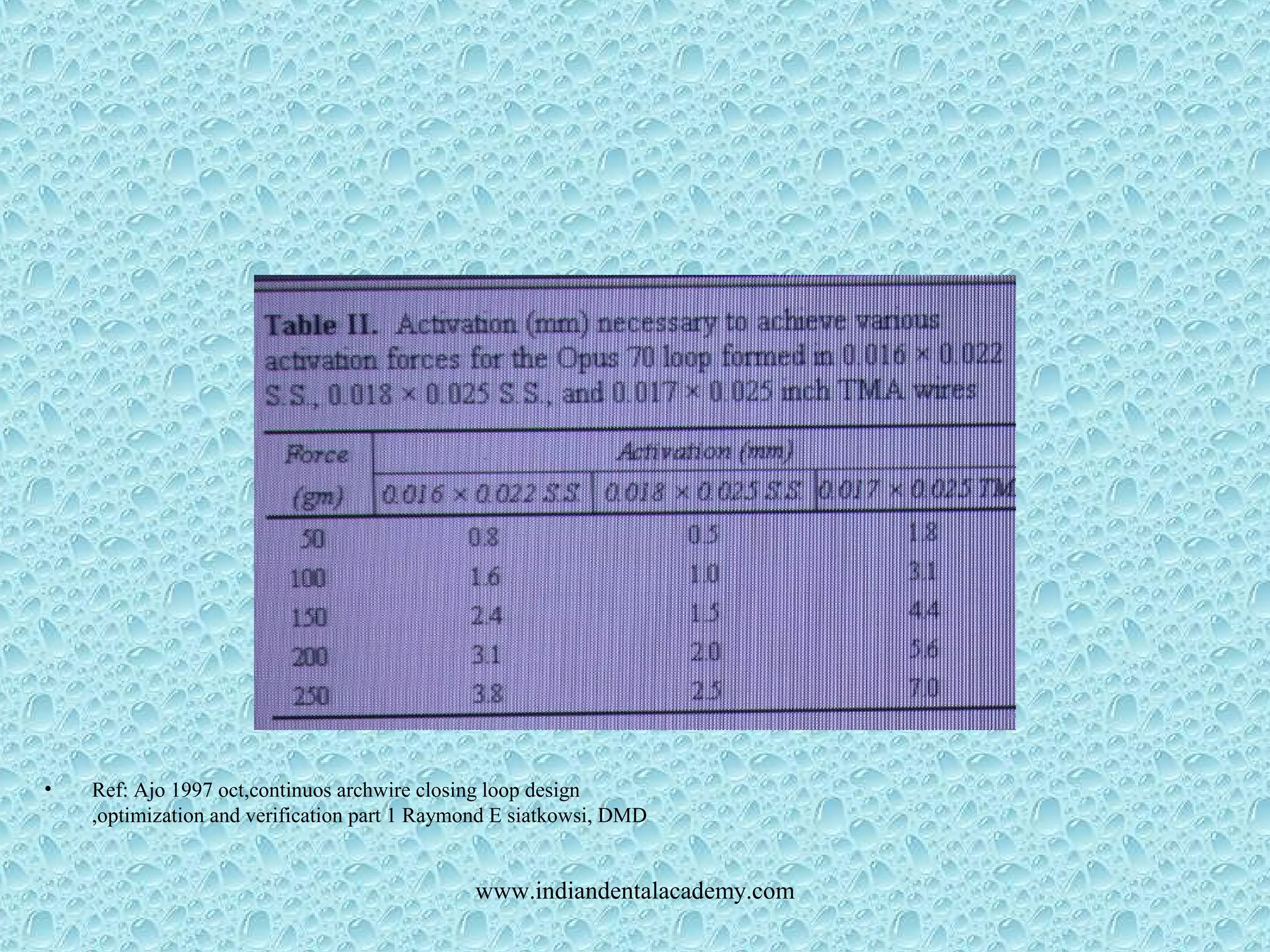 • Ref: Ajo 1997 oct,continuos archwire closing loop design
,optimization and verification part 1 Raymond E siatkowsi, DMD
www.indiandentalacademy.com
 