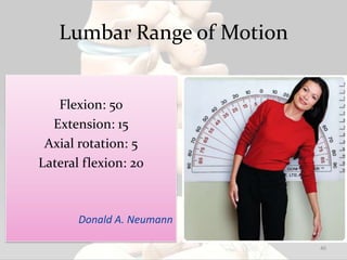 Lumbar Range of Motion
Flexion: 50
Extension: 15
Axial rotation: 5
Lateral flexion: 20
Donald A. Neumann
40
 