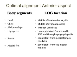 Optimal alignment-Anterior aspect
Body segments
• Head
• Chest
• Abdomen/hips
• Hips/pelvis
• Knees
• Ankles/feet
LOG location
• Middle of forehead,nose,chin
• Middle of xyphoid process
• Through umbilicus
• Line equidistant from rt and lt
ASIS and through symphysis pubis
• Equidistant from medial femoral
condyles
• Equidistant from the medial
malleoli
 