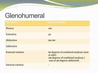 biomechanics of shoulder joint complex.pptx