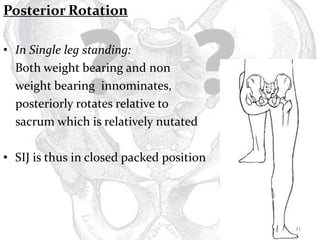 Sij Internal Rotation Biomechanics of si joint | PPTX