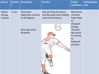 Biomechanics of Throwing | PPTX