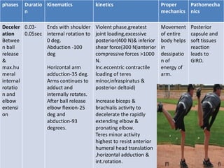 Biomechanics of Throwing | PPTX