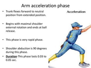 Phases Of Throwing A Football